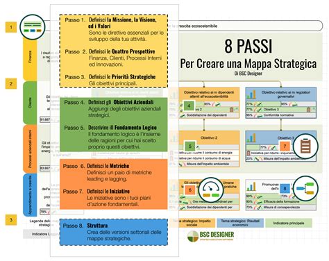 4 modelli ed esempi gratuiti di mappatura percettiva .